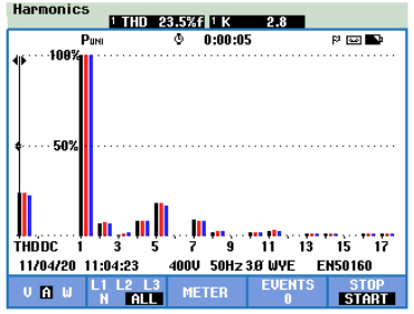 Harmonics distortion before YT active power filter