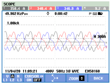 current waveform before YT active power filter