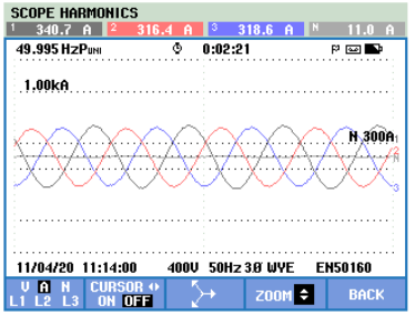 current waveform after YT active power filter