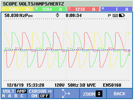 Current waveform before AHF in Metallurgical Industry