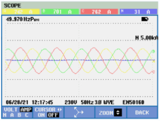 Current waveform after AHF in Hospital