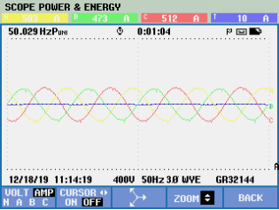 waveform after AHF in intermediate frequency furnace