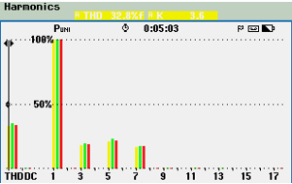 Total Harmonics Distortion THDi