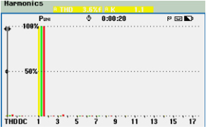 THDi after Active Harmonic Filters AHF