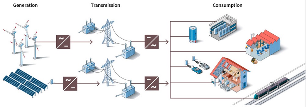 Renewable power station in power grid