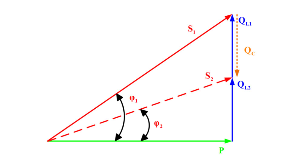 Power Factor Correction