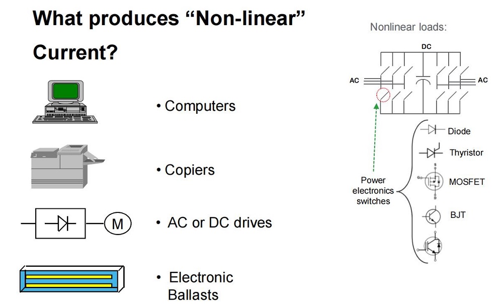 Non Linear Loads