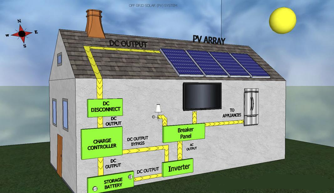 PV Energy Storage System