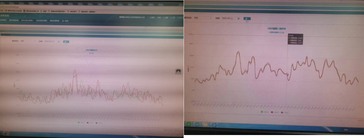 Three Phase Balancing Degree Before and After SVG Compensation