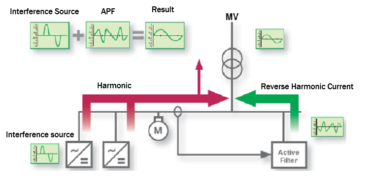 Active Filter vs Passive Filter