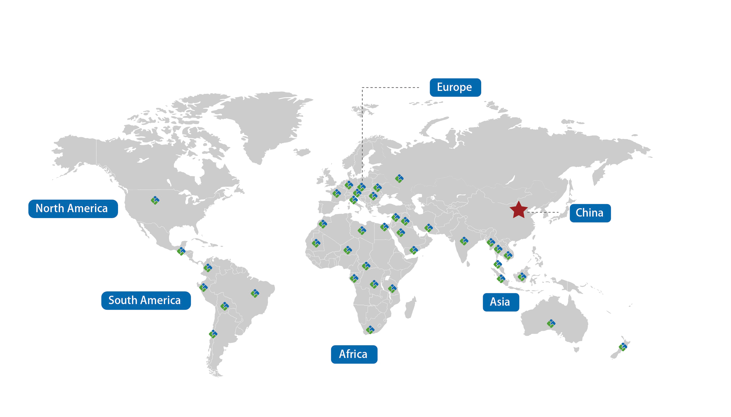 YT AHF SVG global clients
