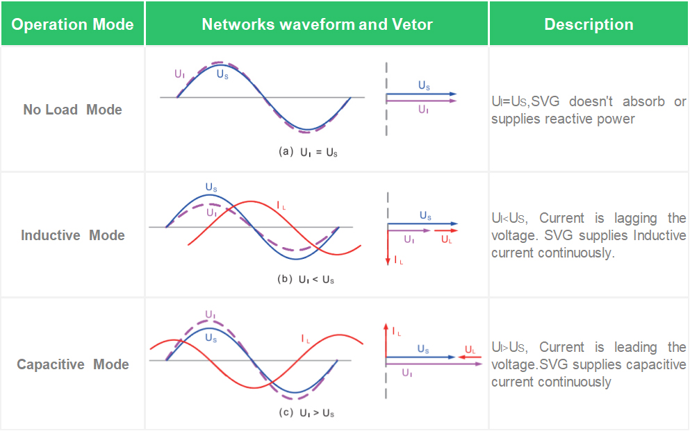 How Statom working