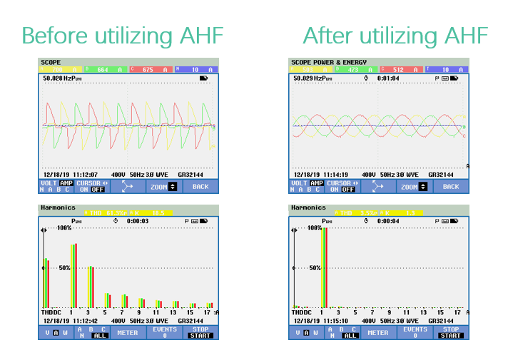 Benifits of using AHF