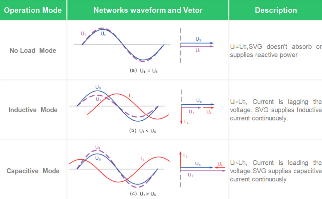Active Filters