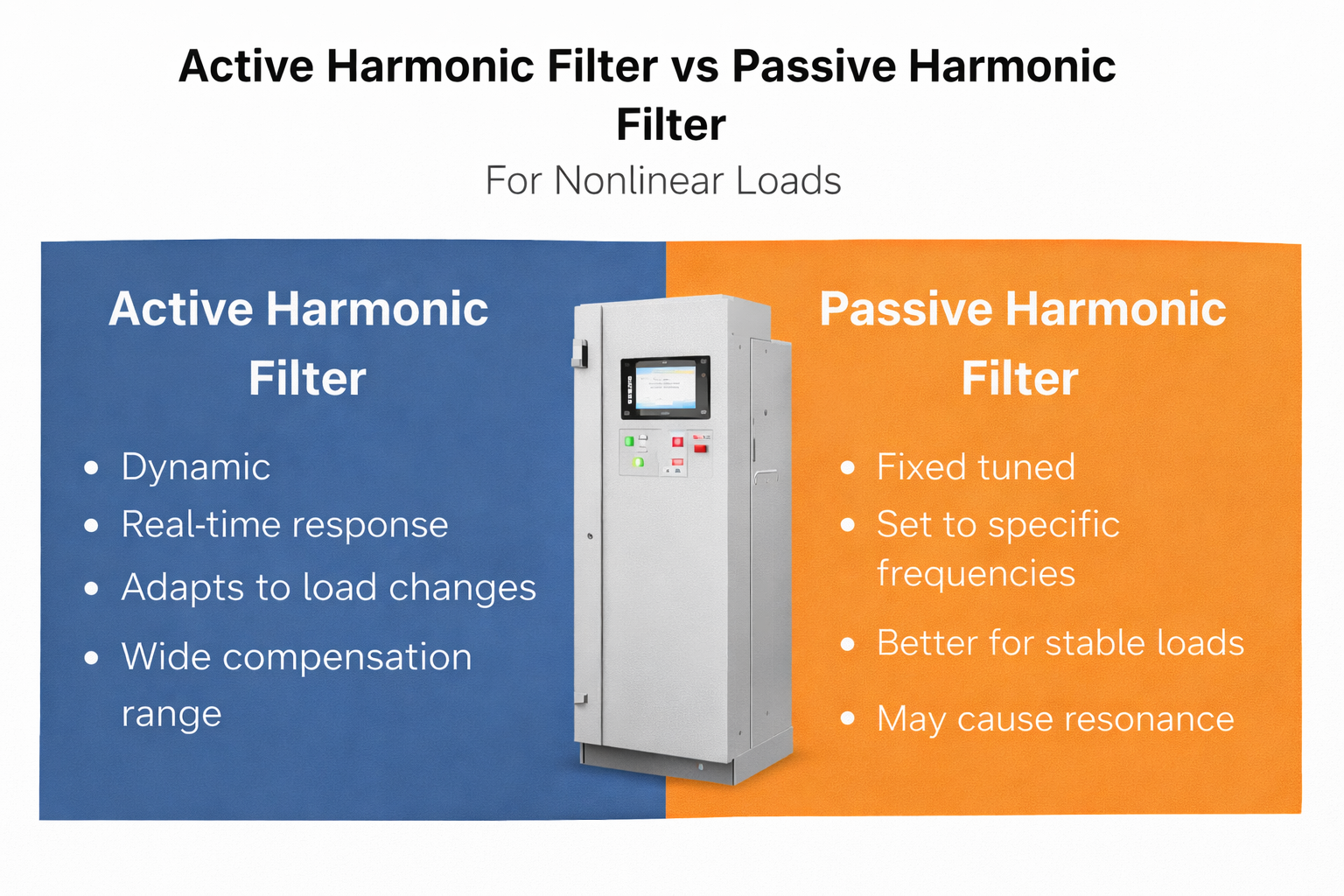 comparison of active harmonic filter and passive harmonic filter for nonlinear loads