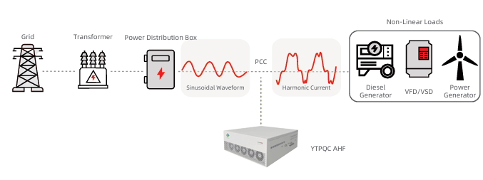 How Does an Active Filter Work?