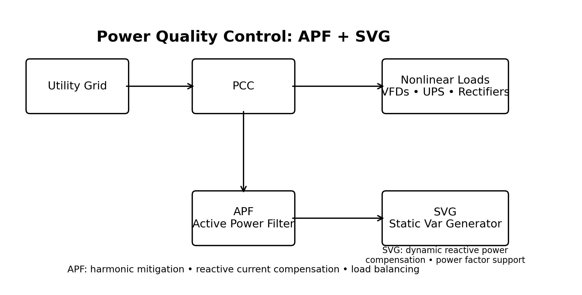 Power Quality Control: How APF and SVG Improve Modern Electrical Systems