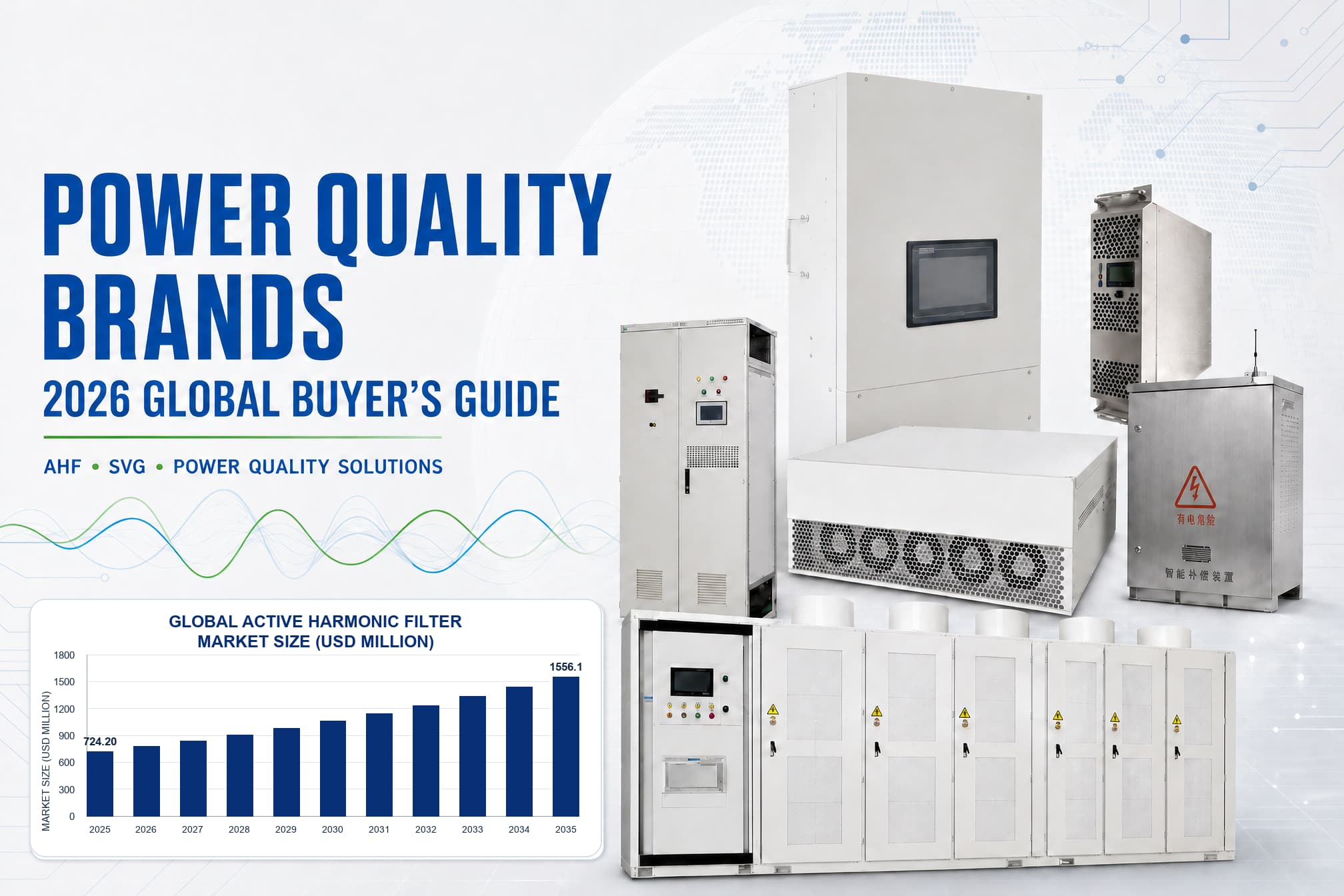 Power Quality Brands: 2026 Global Buyer’s Guide