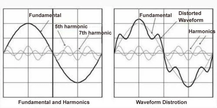 IEEE 519 Harmonic Distortion Limits: Guide to Compliance